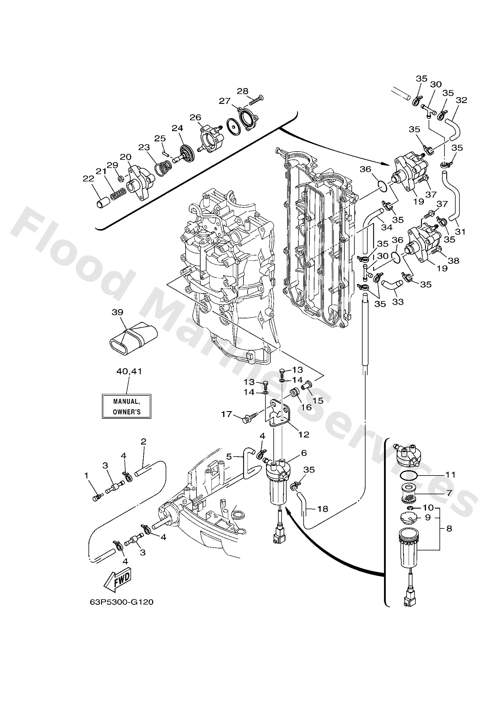Diagram