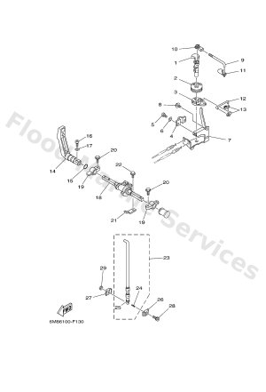 Diagram for CONTROL
