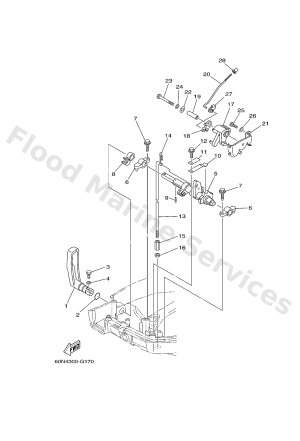 Diagram for CONTROL