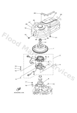 Diagram for GENERATOR