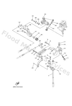 Diagram for CONTROL