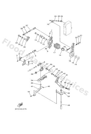 Diagram for CONTROL
