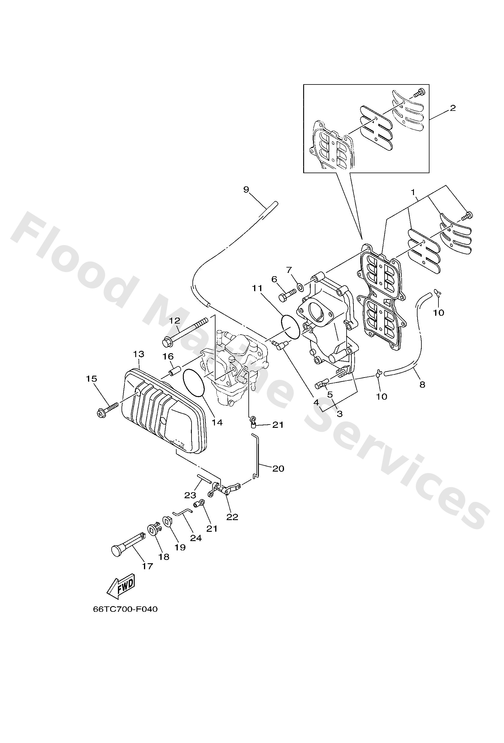 Diagram