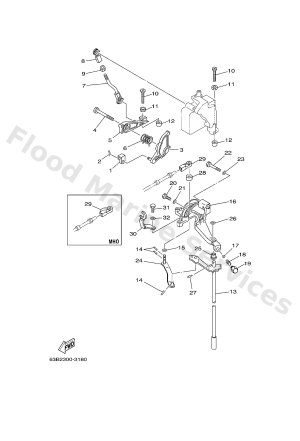 Diagram for CONTROL