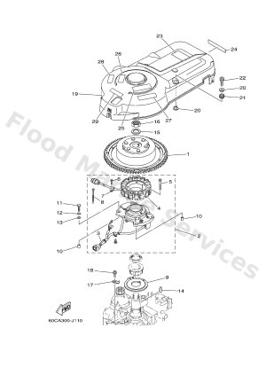 Diagram for GENERATOR