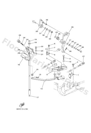 Diagram for CONTROL