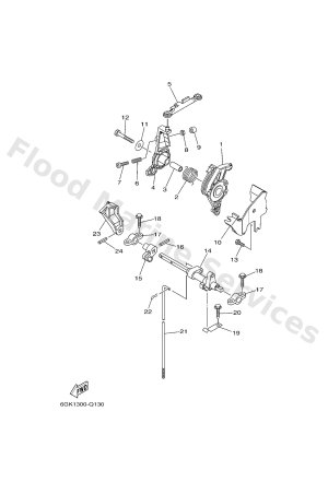 Diagram for CONTROL