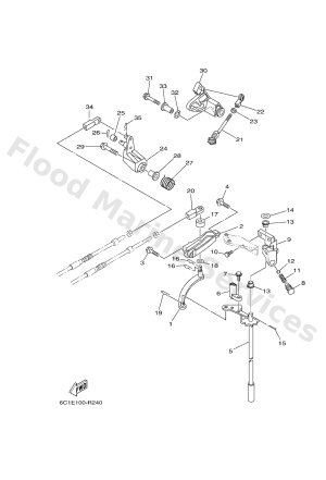 Diagram for CONTROL