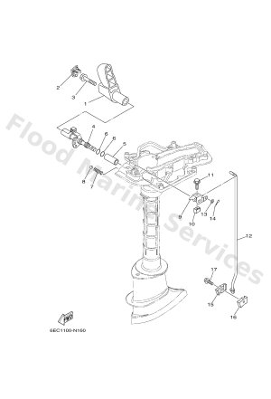 Diagram for CONTROL
