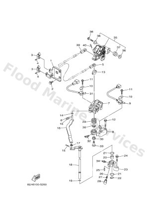 Diagram for CONTROL