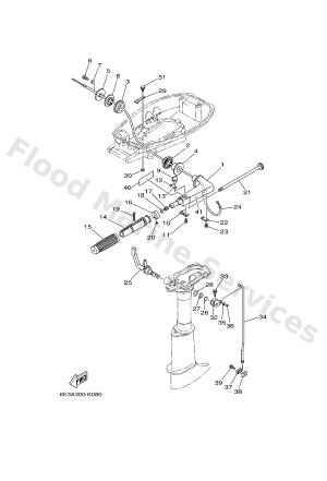 Diagram for CONTROL