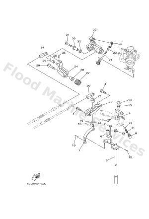 Diagram for CONTROL