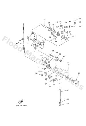 Diagram for CONTROL