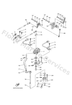 Diagram for CONTROL