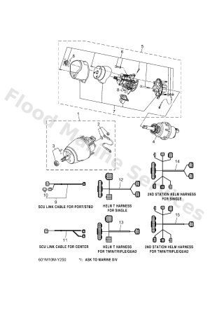 Diagram for HELM UNIT