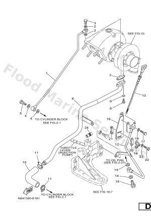 Diagram for LUBRICATION 1