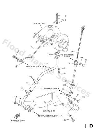 Diagram for LUBRICATION
