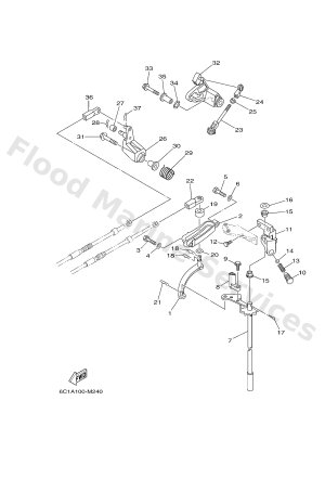 Diagram for CONTROL
