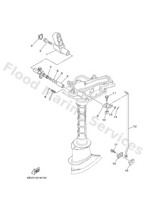 Diagram for CONTROL