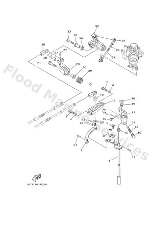Diagram for CONTROL