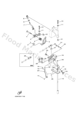 Diagram for CONTROL