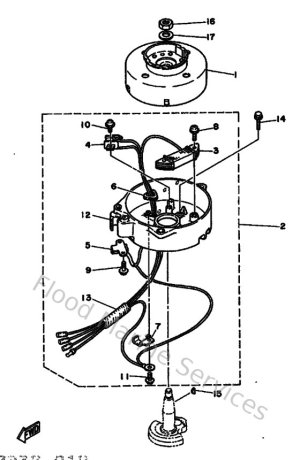 Diagram for Generator