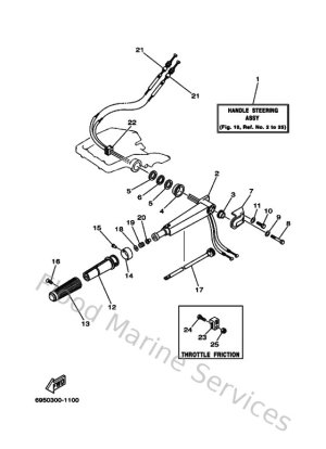 Diagram for Steering