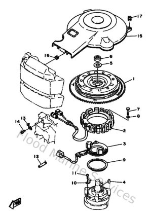 Diagram for Generatrice