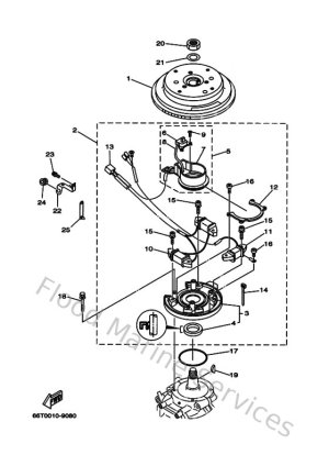 Diagram for Generatrice