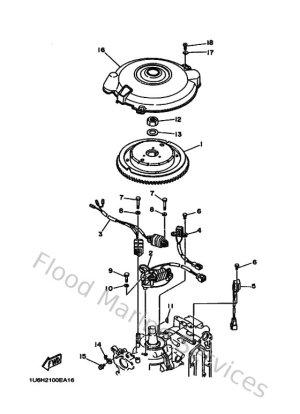 Diagram for Generator