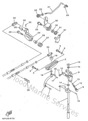 Diagram for Controle