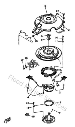 Diagram for Generatrice
