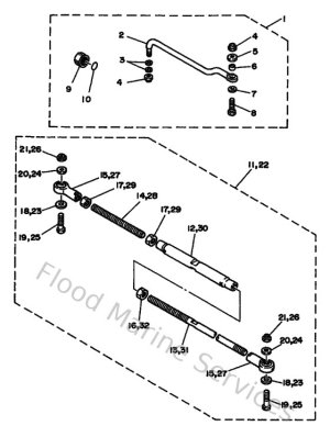 Diagram for Steering Guide