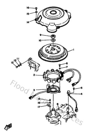 Diagram for Generatrice
