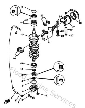 Diagram for Crankshaft & Piston