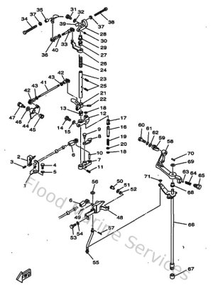 Diagram for Controller 1