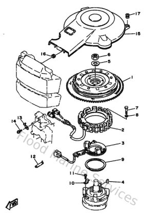 Diagram for Generatrice