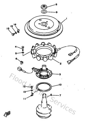 Diagram for Generatrice