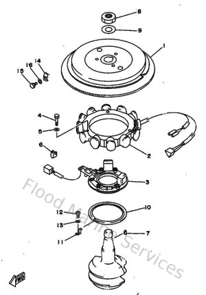 Diagram for Generatrice