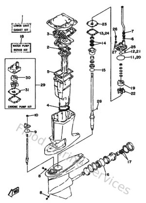 Diagram for Kits De Reparation 2