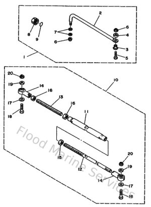Diagram for Steering Guide