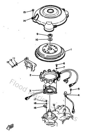 Diagram for Generatrice
