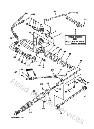 Diagram for Steering