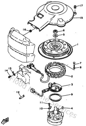 Diagram for Generatrice