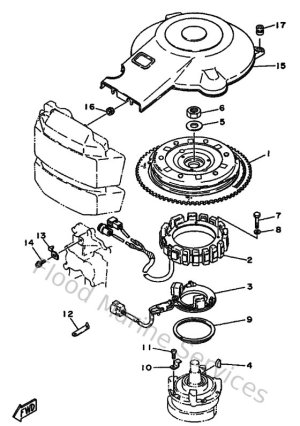 Diagram for Generatrice