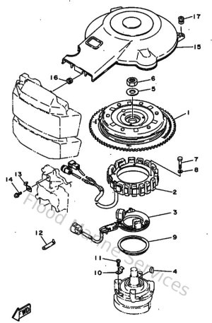 Diagram for Generatrice