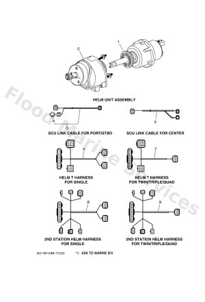 Diagram for HELM UNIT