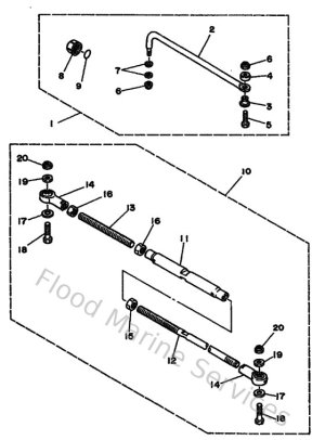 Diagram for Steering Guide