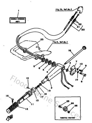 Diagram for Steering