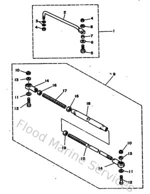 Diagram for Steering Guide
